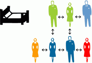 It can get confusing enough to need a white board...