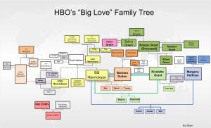 Big_love_familytree