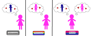 gay-straight-bi