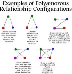 949db00beafe6daef6cbaf33904084ec--polyamorous-relationship-polyamorous-triad